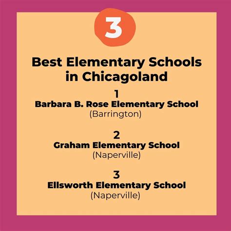 best cps elementary schools|best elementary schools chicago.